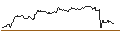 Intraday Chart für UNLIMITED TURBO LONG - HALLIBURTON