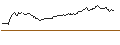 Gráfico intradía de BEST UNLIMITED TURBO SHORT CERTIFICATE - LVMH MOËT HENN. L. VUITTON