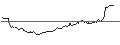 Intraday Chart für CONSTANT LEVERAGE SHORT - DANONE