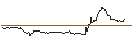 Gráfico intradía de UNLIMITED TURBO SHORT - BOEING CO.