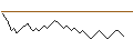 Intraday chart for UNICREDIT BANK/CALL/LVMH MOËT HENN. L. VUITTON/830/0.025/18.12.24