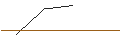Intraday-grafiek van CALL - SPRINTER OPEN END - JPMORGAN CHASE