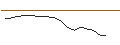 Intraday Chart für OPEN END TURBO BULL OPTIONSSCHEIN - PEPSICO