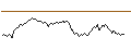 Intraday Chart für LONG MINI FUTURE WARRANT - PALLADIUM