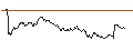 Intraday Chart für CONSTANT LEVERAGE LONG - EIFFAGE