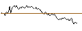 Intraday Chart für UNLIMITED TURBO BULL - BEIERSDORF