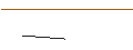 Grafico intraday di MORGAN STANLEY PLC/CALL/YUM! BRANDS/150/0.1/20.12.24