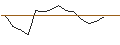 Grafico intraday di MORGAN STANLEY PLC/CALL/STARBUCKS/90/0.1/20.12.24