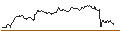 Intraday Chart für UNLIMITED TURBO LONG - HALLIBURTON