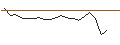 Intraday chart for BANK VONTOBEL/PUT/NETFLIX/380/0.1/17.01.25