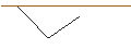Gráfico intradía de MORGAN STANLEY PLC/CALL/ESTEE LAUDER `A`/190/0.1/20.12.24