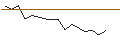 Intraday Chart für MORGAN STANLEY PLC/CALL/SEA LTD. ADR A/72.5/0.1/20.12.24