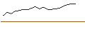 Intraday Chart für BANK VONTOBEL/PUT/LVMH MOËT HENN. L. VUITTON/740/0.01/20.12.24