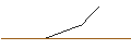 Intraday Chart für TURBO UNLIMITED SHORT- OPTIONSSCHEIN OHNE STOPP-LOSS-LEVEL - BLACKROCK