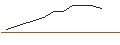 Intraday Chart für OPEN END TURBO PUT-OPTIONSSCHEIN MIT SL - ENEL