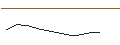 Intraday Chart für BNP/CALL/LVMH MOËT HENN. L. VUITTON/880/0.01/20.12.24