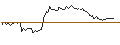 Intraday Chart für OPEN END TURBO PUT WARRANT - USD/JPY