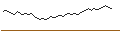 Intraday chart for CITI/PUT/LVMH MOËT HENN. L. VUITTON/630/0.025/19.06.25
