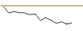 Grafico intraday di MORGAN STANLEY PLC/CALL/SEA LTD. ADR A/56/0.1/20.12.24