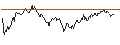Gráfico intradía de MINI FUTURE SHORT - USD/JPY