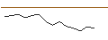 Intraday Chart für MORGAN STANLEY PLC/CALL/SEA LTD. ADR A/56/0.1/20.09.24