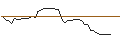Grafico intraday di OPEN END-TURBO-OPTIONSSCHEIN - SIBANYE STILLWATER ADR