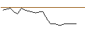 Intraday-grafiek van MORGAN STANLEY PLC/CALL/BECHTLE/56/0.1/20.09.24