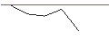 Intraday Chart für JP MORGAN/PUT/D.R. HORTON/135/0.1/17.01.25