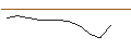 Gráfico intradía de TURBO UNLIMITED SHORT- OPTIONSSCHEIN OHNE STOPP-LOSS-LEVEL - WELLS FARGO