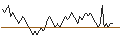Intraday chart for BANK VONTOBEL/PUT/AXA S.A./29/0.5/20.09.24