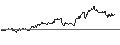 Intraday Chart für BANK VONTOBEL/PUT/MICROSOFT/360/0.5/20.12.24