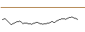 Grafico intraday di BNP PARIBAS ARBITRAGE/CALL/LVMH MOËT HENN. L. VUITTON/700/0.025/20.09.24