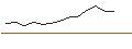 Intraday-grafiek van MORGAN STANLEY PLC/PUT/TRIP.COM GROUP ADRS/40/0.1/20.12.24