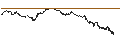 Intraday Chart für BULL OPEN END TURBO WARRANT - PALLADIUM