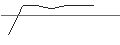 Intraday Chart für OPEN END TURBO BULL OPTIONSSCHEIN - UNIPOL GRUPPO