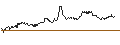 Intraday chart for BANK VONTOBEL/PUT/SCHNEIDER ELECTRIC/195/0.1/20.09.24