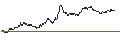 Intraday chart for BANK VONTOBEL/PUT/SCHNEIDER ELECTRIC/200/0.1/20.12.24