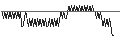 Intraday Chart für UNLIMITED TURBO LONG - WORLDLINE
