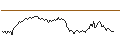 Intraday Chart für BULL OPEN END TURBO WARRANT - PALLADIUM