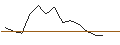 Grafico intraday di MORGAN STANLEY PLC/CALL/ATI INC./80/0.1/20.09.24