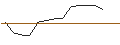 Grafico intraday di MORGAN STANLEY PLC/CALL/SPECTRUM BRANDS HOLDINGS/90/0.2/20.09.24