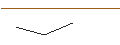 Intraday Chart für OPEN END TURBO LONG - MAPLEBEARPAR