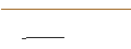 Grafico intraday di MORGAN STANLEY PLC/PUT/BREAD FINANCIAL/30/0.1/20.09.24