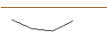 Intraday Chart für INLINE OPTIONSSCHEIN - SHELL