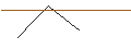 Intraday chart for MORGAN STANLEY PLC/CALL/MARATHON PETROLEUM/230/0.1/20.09.24