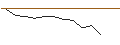 Intraday Chart für MORGAN STANLEY PLC/CALL/ALFEN/33/0.1/20.12.24