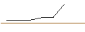 Grafico intraday di PUT/SHOPIFY A/70/0.1/17.01.25