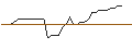 Gráfico intradía de PUT/SHOPIFY A/30/0.1/21.03.25