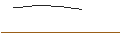 Gráfico intradía de OPEN END TURBO SHORT - PPL CORP