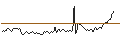 Intraday Chart für BANK VONTOBEL/CALL/GAMESTOP A/45/0.1/16.08.24
